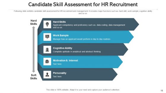 Human Resource Hiring Continuous Planning Ppt PowerPoint Presentation Complete Deck With Slides