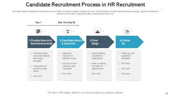 Human Resource Hiring Continuous Planning Ppt PowerPoint Presentation Complete Deck With Slides