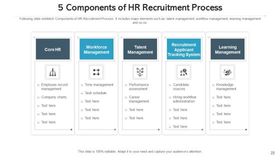 Human Resource Hiring Continuous Planning Ppt PowerPoint Presentation Complete Deck With Slides