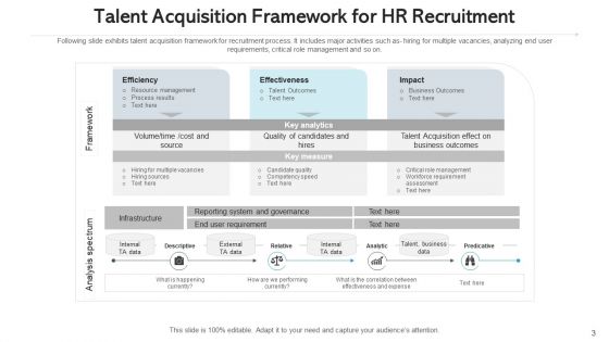 Human Resource Hiring Continuous Planning Ppt PowerPoint Presentation Complete Deck With Slides
