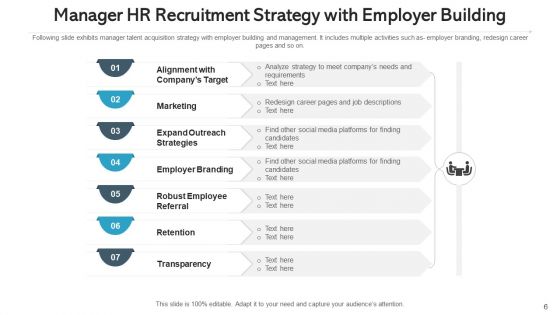 Human Resource Hiring Continuous Planning Ppt PowerPoint Presentation Complete Deck With Slides