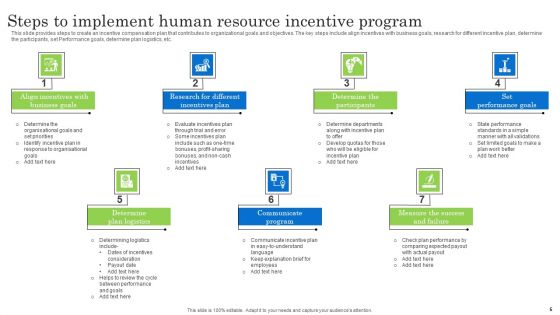 Human Resource Incentive Program Ppt PowerPoint Presentation Complete Deck With Slides