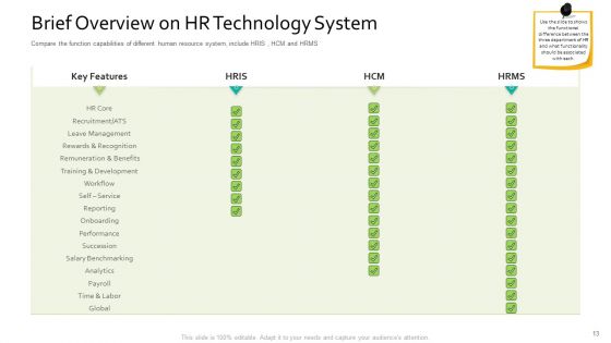 Human Resource Information System For Organizational Effectiveness Ppt PowerPoint Presentation Complete Deck With Slides