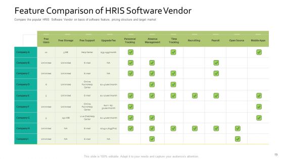 Human Resource Information System For Organizational Effectiveness Ppt PowerPoint Presentation Complete Deck With Slides