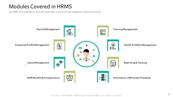 Human Resource Information System For Organizational Effectiveness Ppt PowerPoint Presentation Complete Deck With Slides