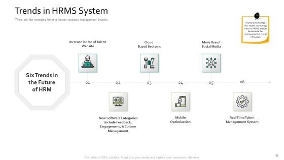 Human Resource Information System For Organizational Effectiveness Ppt PowerPoint Presentation Complete Deck With Slides