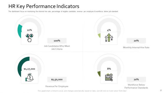 Human Resource Information System For Organizational Effectiveness Ppt PowerPoint Presentation Complete Deck With Slides