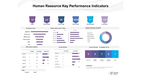 Human Resource Key Performance Indicators Ppt PowerPoint Presentation Gallery Introduction PDF Human Resource Key Performance Indicators Ppt PowerPoint Presentation Gallery Introduction PDF