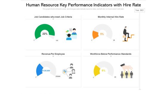 Human Resource Key Performance Indicators With Hire Rate Ppt PowerPoint Presentation Summary Examples PDF