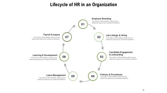 Human Resource Lifecycle Enablement Develop Ppt PowerPoint Presentation Complete Deck