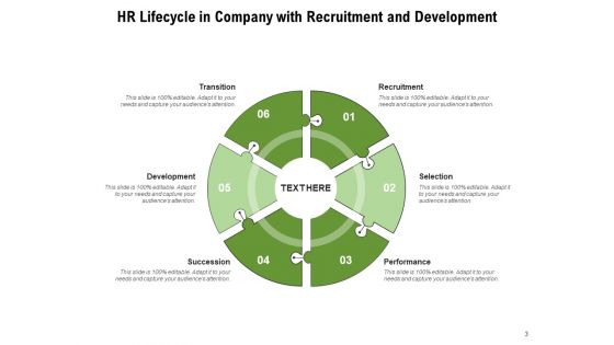 Human Resource Lifecycle Enablement Develop Ppt PowerPoint Presentation Complete Deck