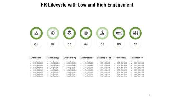 Human Resource Lifecycle Enablement Develop Ppt PowerPoint Presentation Complete Deck