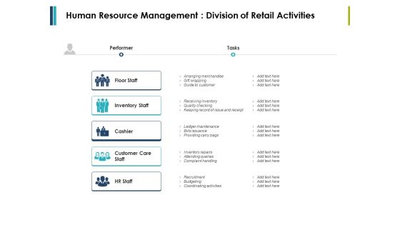 Human Resource Management Division Of Retail Activities Ppt PowerPoint Presentation Professional Slides