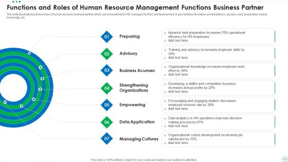 Human Resource Management Functions Ppt PowerPoint Presentation Complete Deck With Slides