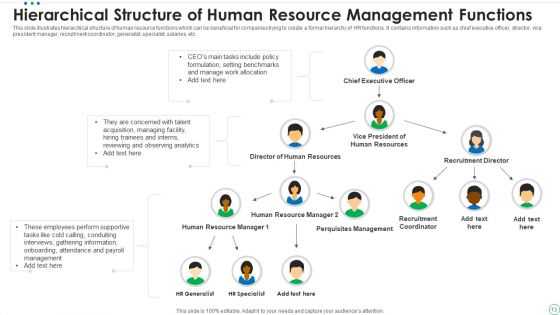 Human Resource Management Functions Ppt PowerPoint Presentation Complete Deck With Slides