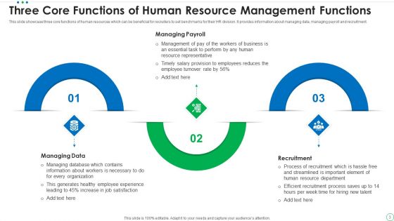 Human Resource Management Functions Ppt PowerPoint Presentation Complete Deck With Slides