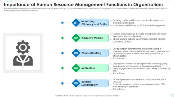 Human Resource Management Functions Ppt PowerPoint Presentation Complete Deck With Slides