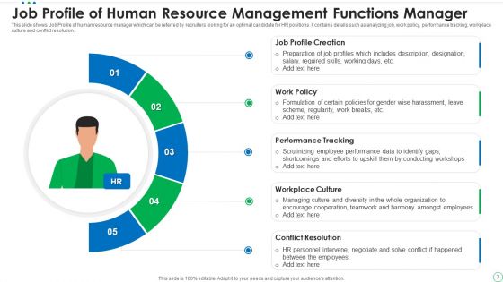 Human Resource Management Functions Ppt PowerPoint Presentation Complete Deck With Slides