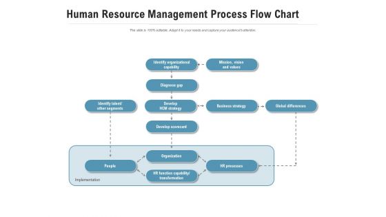 Human Resource Management Process Flow Chart Ppt PowerPoint Presentation Show Graphics Example Human Resource Management Process Flow Chart Ppt PowerPoint Presentation Show Graphics Example