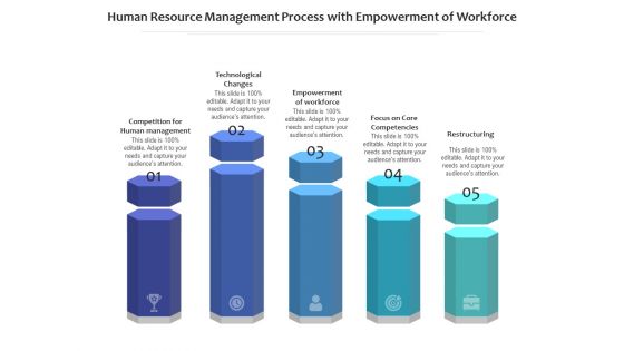 Human Resource Management Process With Empowerment Of Workforce Ppt PowerPoint Presentation Gallery Show PDF