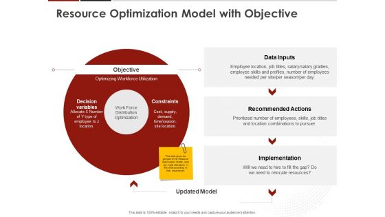 Human Resource Management Resource Optimization Model With Objective Ppt Infographics Files PDF