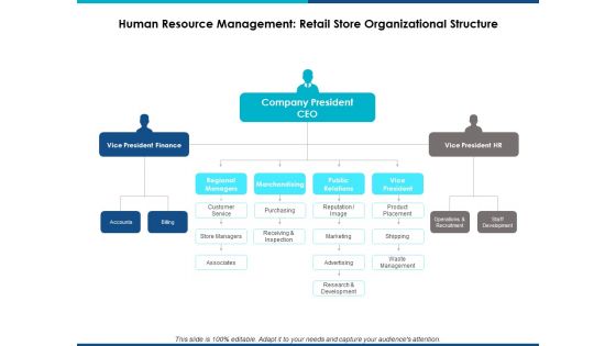 Human Resource Management Retail Store Organizational Structure Ppt Powerpoint Presentation File Templates