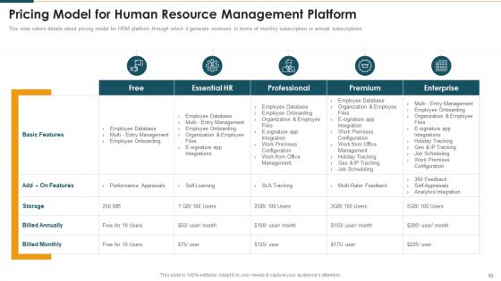 Human Resource Management Software Investment Funding Elevator Pitch Deck Ppt PowerPoint Presentation Complete Deck With Slides