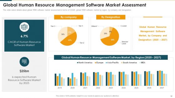 Human Resource Management Software Investment Funding Elevator Pitch Deck Ppt PowerPoint Presentation Complete Deck With Slides