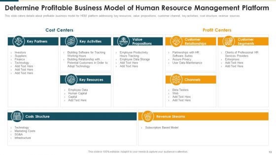 Human Resource Management Software Investment Funding Elevator Pitch Deck Ppt PowerPoint Presentation Complete Deck With Slides