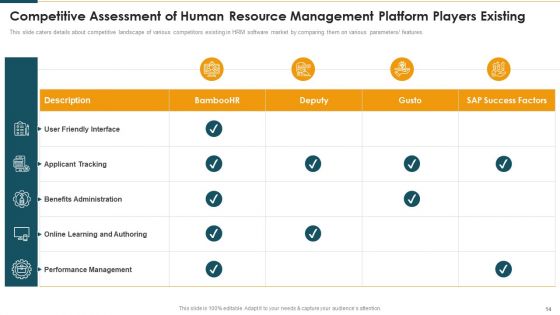 Human Resource Management Software Investment Funding Elevator Pitch Deck Ppt PowerPoint Presentation Complete Deck With Slides