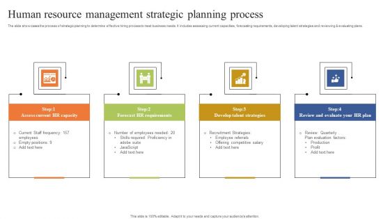 Human Resource Management Strategic Planning Process Icons PDF Human Resource Management Strategic Planning Process Icons PDF