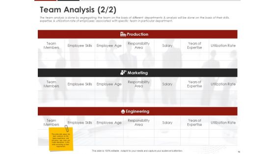 Human Resource Management To Improve Workplace Culture Ppt PowerPoint Presentation Complete Deck With Slides