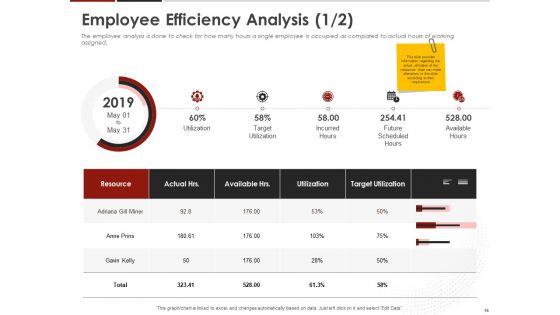 Human Resource Management To Improve Workplace Culture Ppt PowerPoint Presentation Complete Deck With Slides