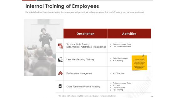Human Resource Management To Improve Workplace Culture Ppt PowerPoint Presentation Complete Deck With Slides