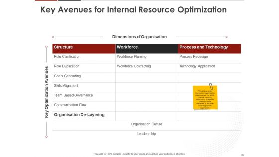 Human Resource Management To Improve Workplace Culture Ppt PowerPoint Presentation Complete Deck With Slides