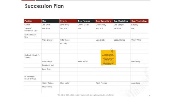 Human Resource Management To Improve Workplace Culture Ppt PowerPoint Presentation Complete Deck With Slides