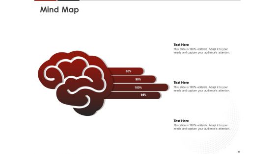 Human Resource Management To Improve Workplace Culture Ppt PowerPoint Presentation Complete Deck With Slides