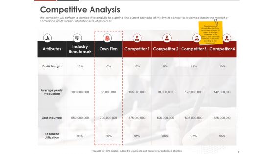 Human Resource Management To Improve Workplace Culture Ppt PowerPoint Presentation Complete Deck With Slides