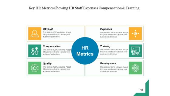 Human Resource Metrics Business Gear Ppt PowerPoint Presentation Complete Deck