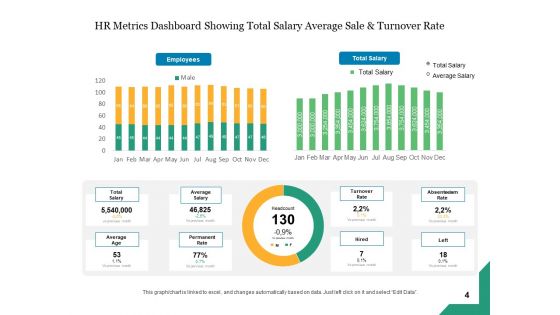 Human Resource Metrics Business Gear Ppt PowerPoint Presentation Complete Deck