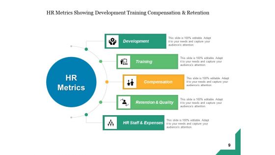 Human Resource Metrics Business Gear Ppt PowerPoint Presentation Complete Deck