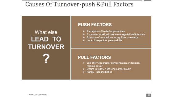 Human Resource Metrics Ppt PowerPoint Presentation Complete Deck With Slides