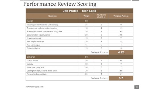 Human Resource Metrics Ppt PowerPoint Presentation Complete Deck With Slides