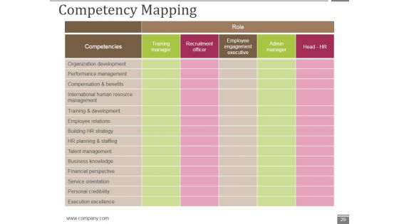 Human Resource Metrics Ppt PowerPoint Presentation Complete Deck With Slides