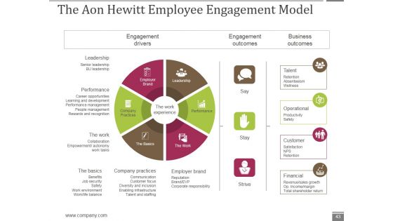 Human Resource Metrics Ppt PowerPoint Presentation Complete Deck With Slides