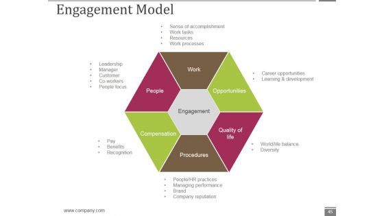 Human Resource Metrics Ppt PowerPoint Presentation Complete Deck With Slides