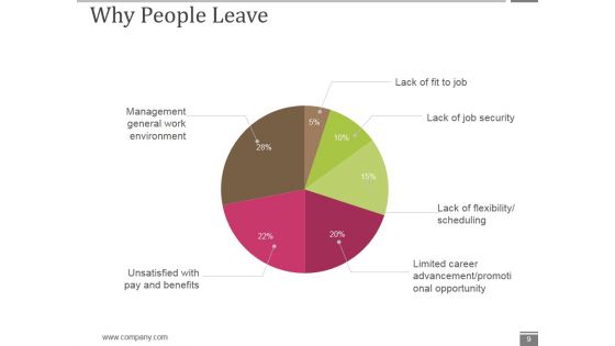 Human Resource Metrics Ppt PowerPoint Presentation Complete Deck With Slides