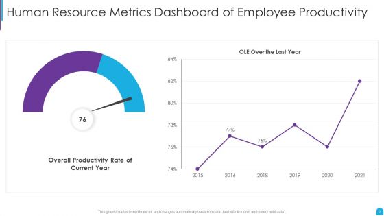 Human Resource Metrics Ppt PowerPoint Presentation Complete With Slides
