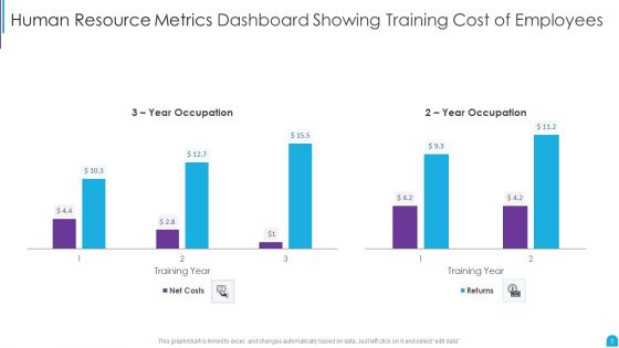 Human Resource Metrics Ppt PowerPoint Presentation Complete With Slides