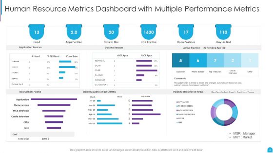 Human Resource Metrics Ppt PowerPoint Presentation Complete With Slides